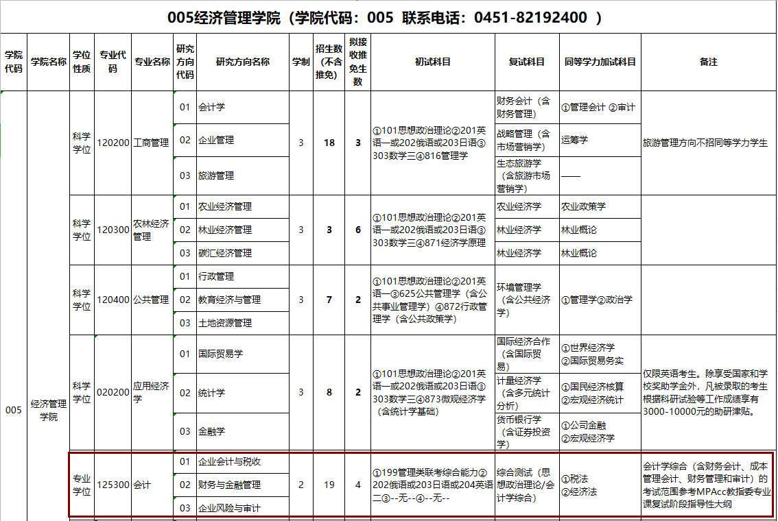 2020MPAcc復(fù)試科目
