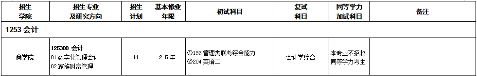 2020MPAcc復(fù)試科目