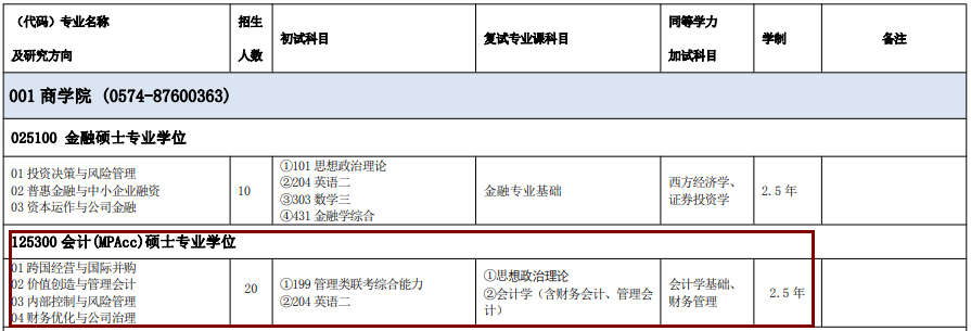 2020MPAcc復試科目 