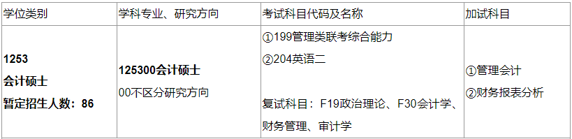 2020MPAcc復試科目 