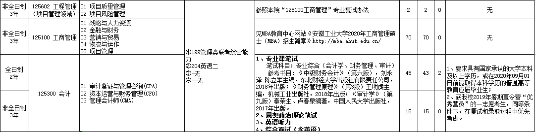 2020MPAcc復試科目 