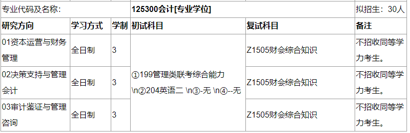 2020MPAcc復試科目 