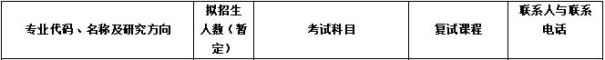 2020MPAcc復試科目 