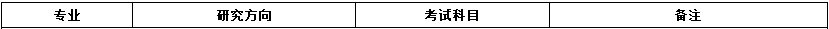 2020MPAcc復試科目 
