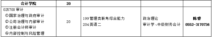 2020MAud復(fù)試科目