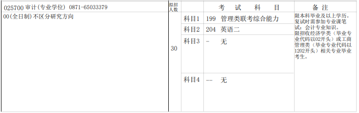 2020MAud復(fù)試科目 