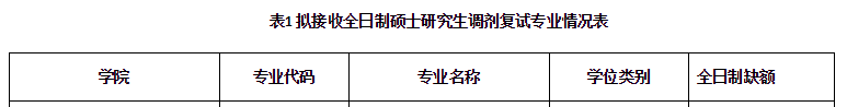 MBA接受調劑的院校 | 長沙理工大學2019年接收MBA調劑的通知