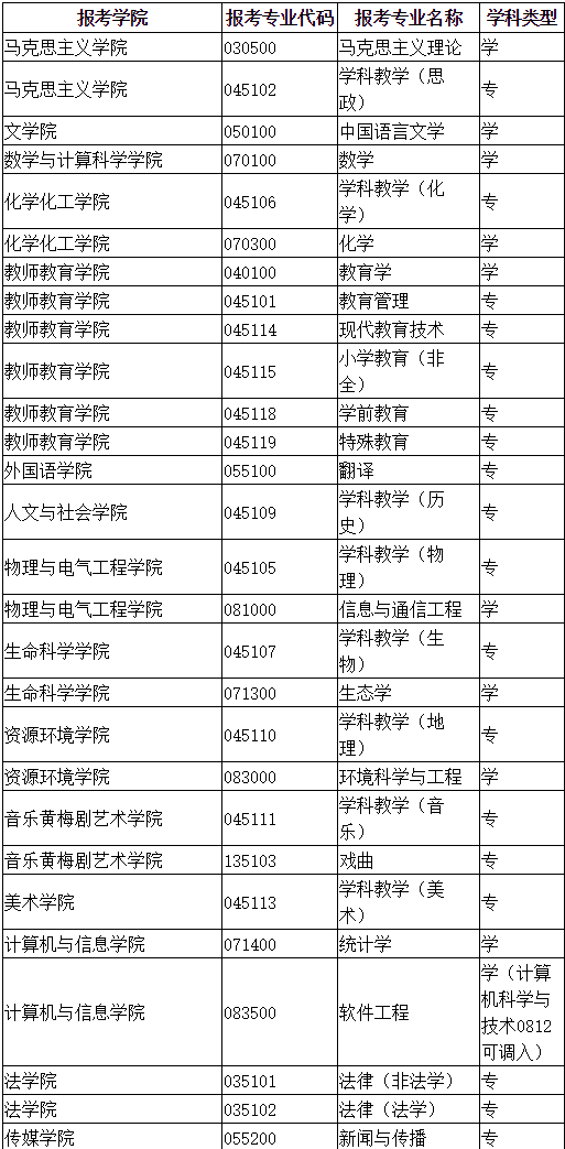 2020考研調劑信息：安慶師范大學2020年研究生調劑通知