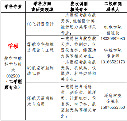 2020考研調劑信息：北華航天工業學院2020年研究生調劑通知