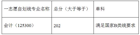 2020考研分數線：蘭州交通大學2020年碩士研究生招生復試錄取辦法