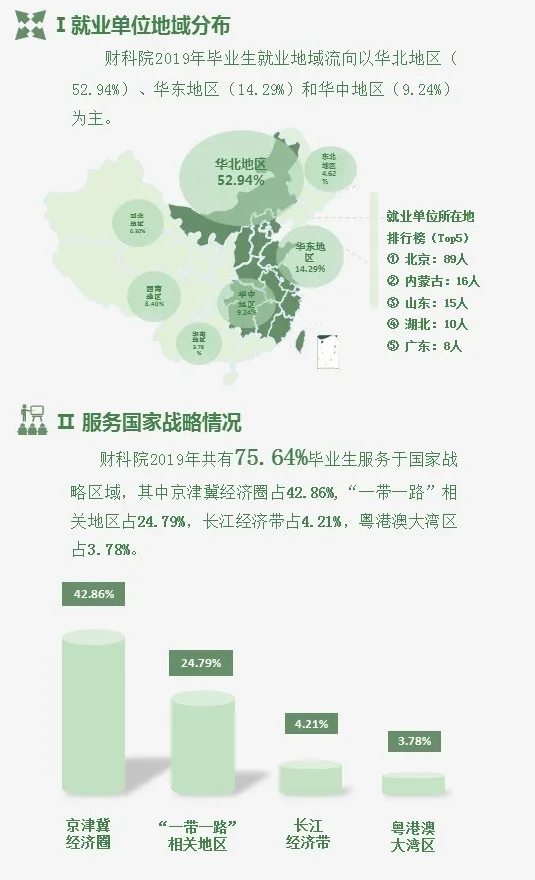 就業(yè)特點(diǎn)
