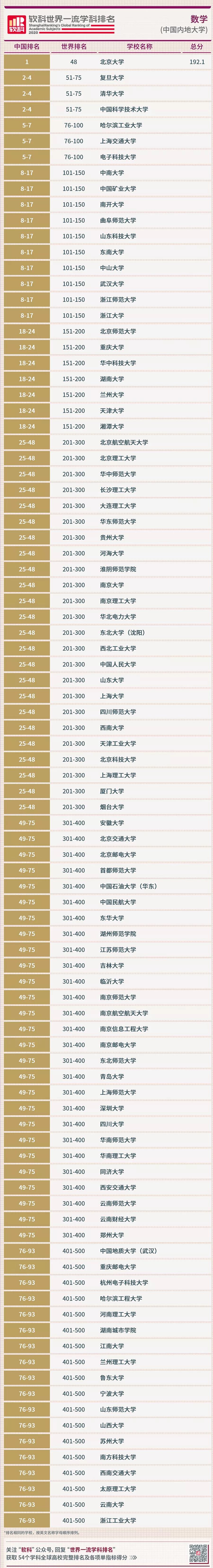 數(shù)學