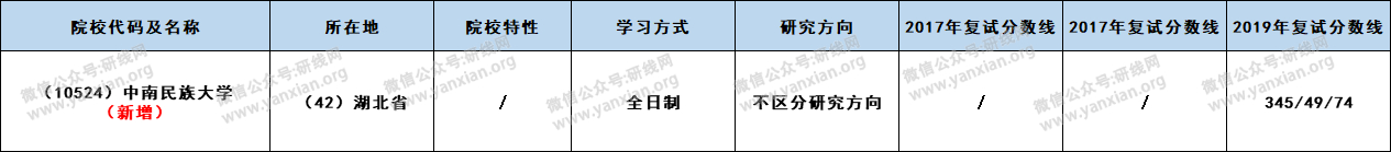 研線網