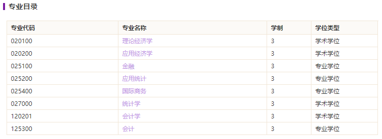 深圳大學(xué)經(jīng)濟(jì)學(xué)院2021碩士研究生招生專(zhuān)業(yè)目錄