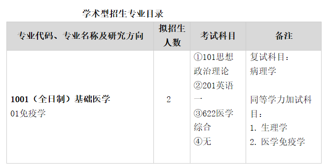 武漢科技大學臨床學院關于預發布2021年碩士研究生招生專業目錄的通知