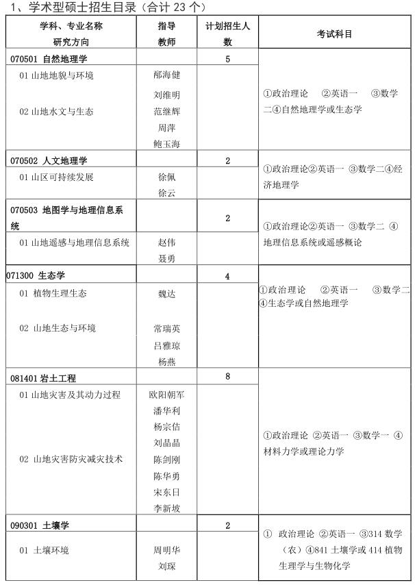 中科院成都山地災害與環境研究所2021年碩士研究生招生簡章