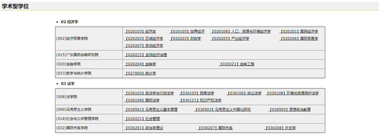 廣東外語外貿(mào)大學(xué)2021年碩士研究生招生專業(yè)目錄