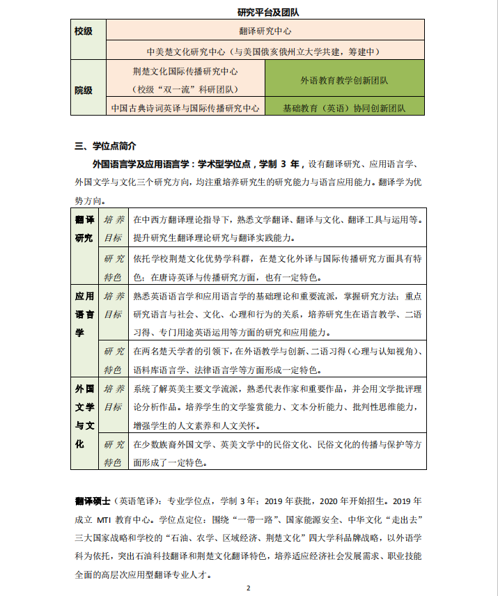 長江大學外國語學院2021年碩士研究生招生簡章