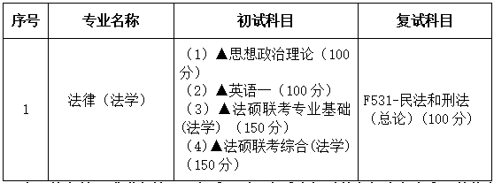 2021考研專業(yè)目錄：廣東財經大學佛山分院035102法碩法學(法學）2021年招生專業(yè)目錄