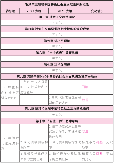 2021考研大綱：考研政治2021年大綱變動(dòng)及解析！