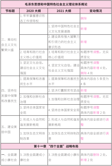 2021考研大綱：考研政治2021年大綱變動(dòng)及解析！