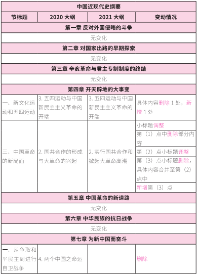 2021考研大綱：考研政治2021年大綱變動(dòng)及解析！