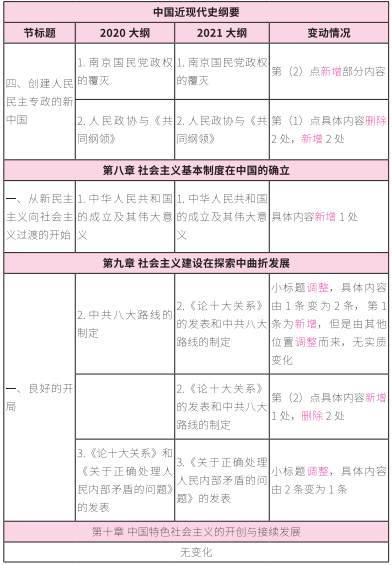 2021考研大綱：考研政治2021年大綱變動(dòng)及解析！