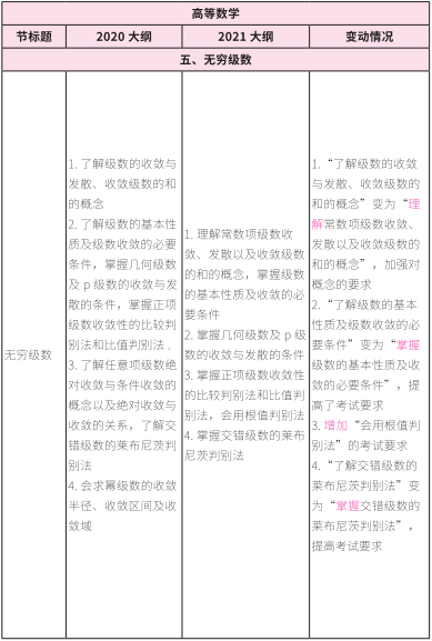 2021考研大綱：考研數學2021年大綱變動及解析！