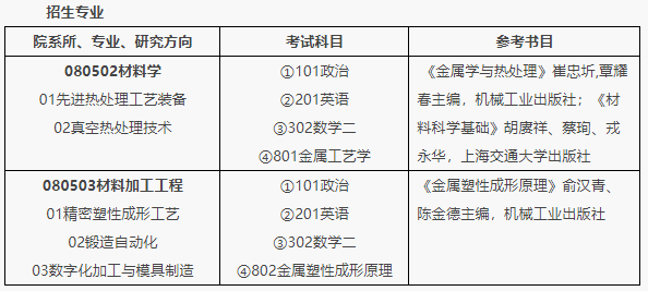 北京機(jī)電研究所2021年碩士研究生招生簡(jiǎn)章