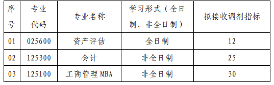 調(diào)劑指標