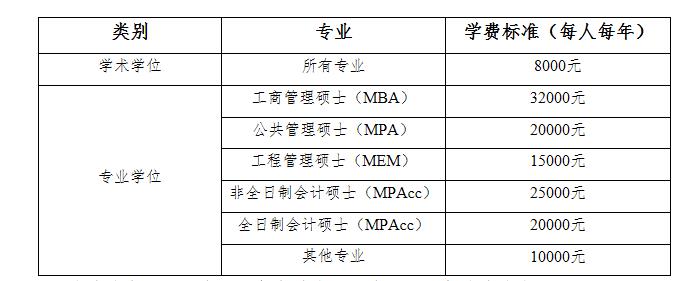 2021MPAcc招生簡章：山東財經大學2021年碩士研究生招生簡章