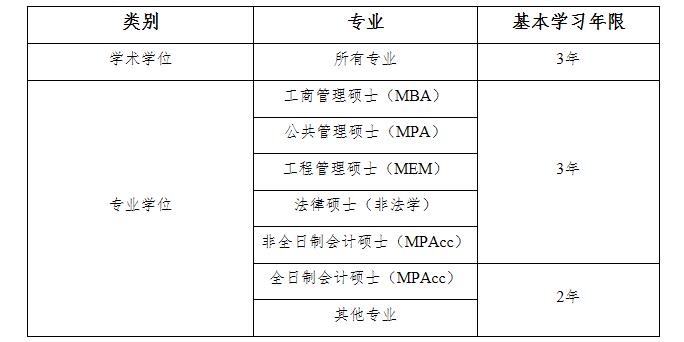 2021MPAcc招生簡章：山東財經大學2021年碩士研究生招生簡章