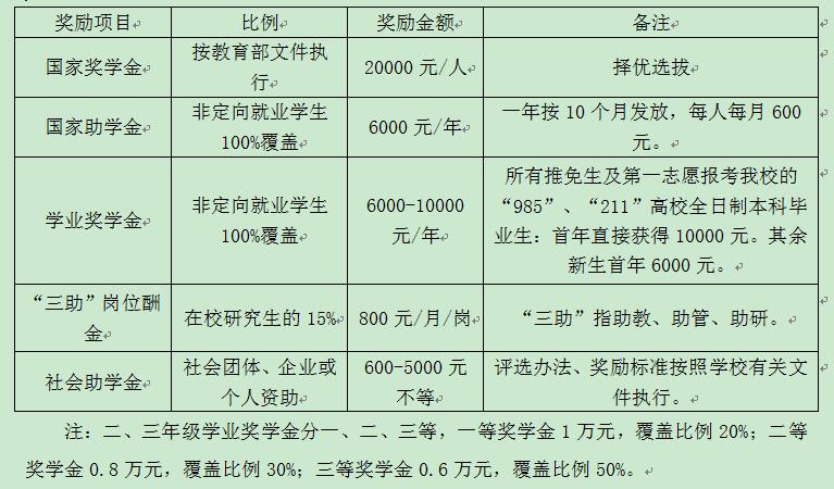 2021MPAcc招生簡章：華南師范大學2021年會計碩士專業學位（MPAcc）招生簡章