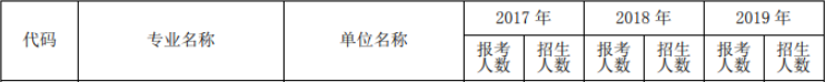 2020MPAcc報錄比 