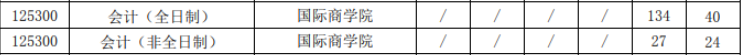 2020MPAcc報錄比 