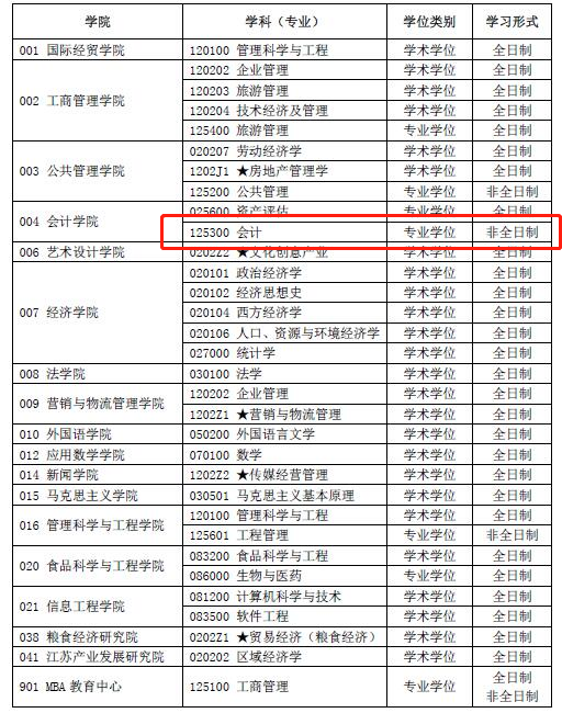 2020考研MPAcc調(diào)劑信息:南京財(cái)經(jīng)大學(xué)2020年MPAcc調(diào)劑信息