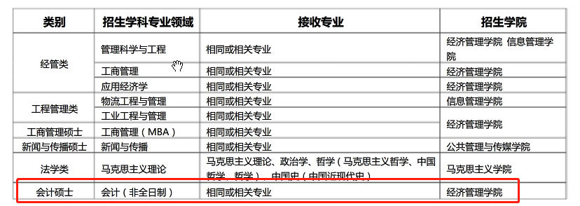 2020考研MPAcc調(diào)劑信息：北京信息科技大學(xué)2020年MPAcc調(diào)劑信息