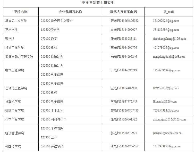 2020考研MPAcc調劑信息：東北電力大學2020年MPAcc調劑信息