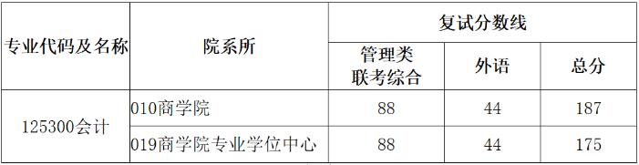 華東理工大學(xué)