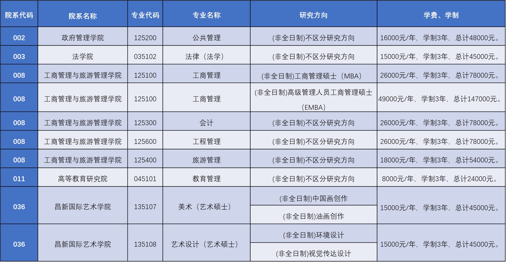 2021考研招生簡章:云南大學2021年碩士研究生招生章程?