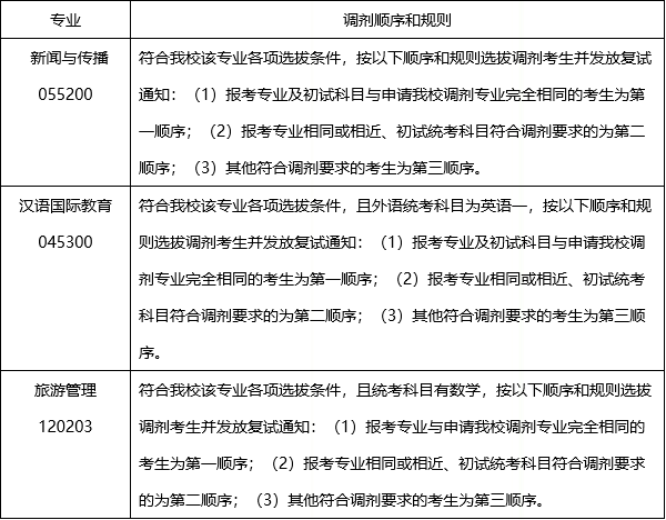 2020新傳調(diào)劑：重慶交通大學(xué)2020年新傳專碩（MJC）調(diào)劑工作實施細則