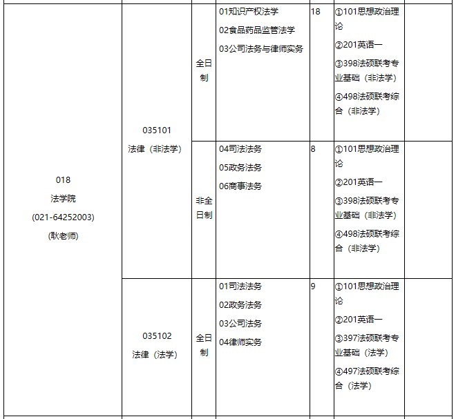 華東理工大學2021年專業學位碩士研究生招生專業目錄