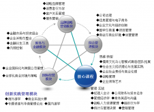 2021考研招生簡章：暨南大學(xué)2021年高級(jí)工商管理碩士招生簡章