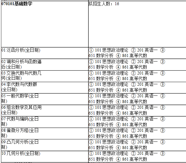 2021考研專業(yè)目錄：上海師范大學(xué)112數(shù)理學(xué)院2021年碩士研究生招生專業(yè)目錄
