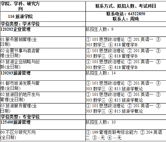 2021考研專業目錄：上海師范大學116旅游學院2021年碩士研究生招生專業目錄