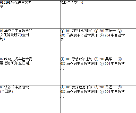 2021考研專業(yè)目錄:上海師范大學123哲學與法政學院2021年碩士研究生招生專業(yè)目錄