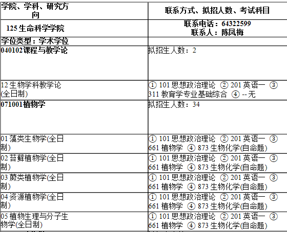 2021考研專(zhuān)業(yè)目錄：上海師范大學(xué)125生命科學(xué)學(xué)院2021年碩士研究生招生專(zhuān)業(yè)目錄