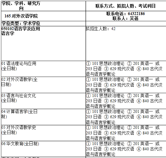 2021考研專業目錄:上海師范大學165對外漢語學院2021年碩士研究生招生專業目錄