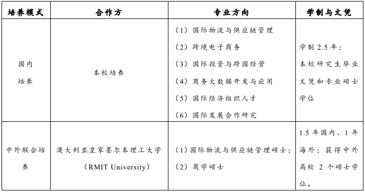 2021考研招生簡(jiǎn)章：上海對(duì)外經(jīng)貿(mào)大學(xué)2021年國際商務(wù)專業(yè)碩士（MIB）招生簡(jiǎn)章