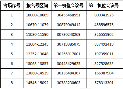 2021MPAcc招生信息：中央財經(jīng)大學會計學院關于2020年MPAcc夏令營在線筆試的通知 -  